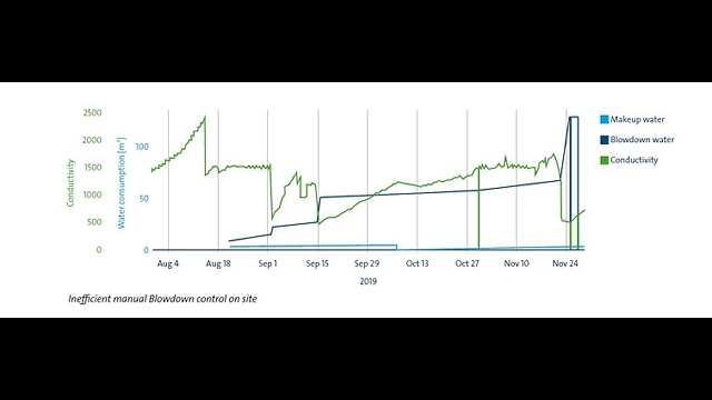 案例:格蘭富水泵助力冷卻塔水質調節(jié) 案例:格蘭富水泵助力冷卻塔水質調節(jié)